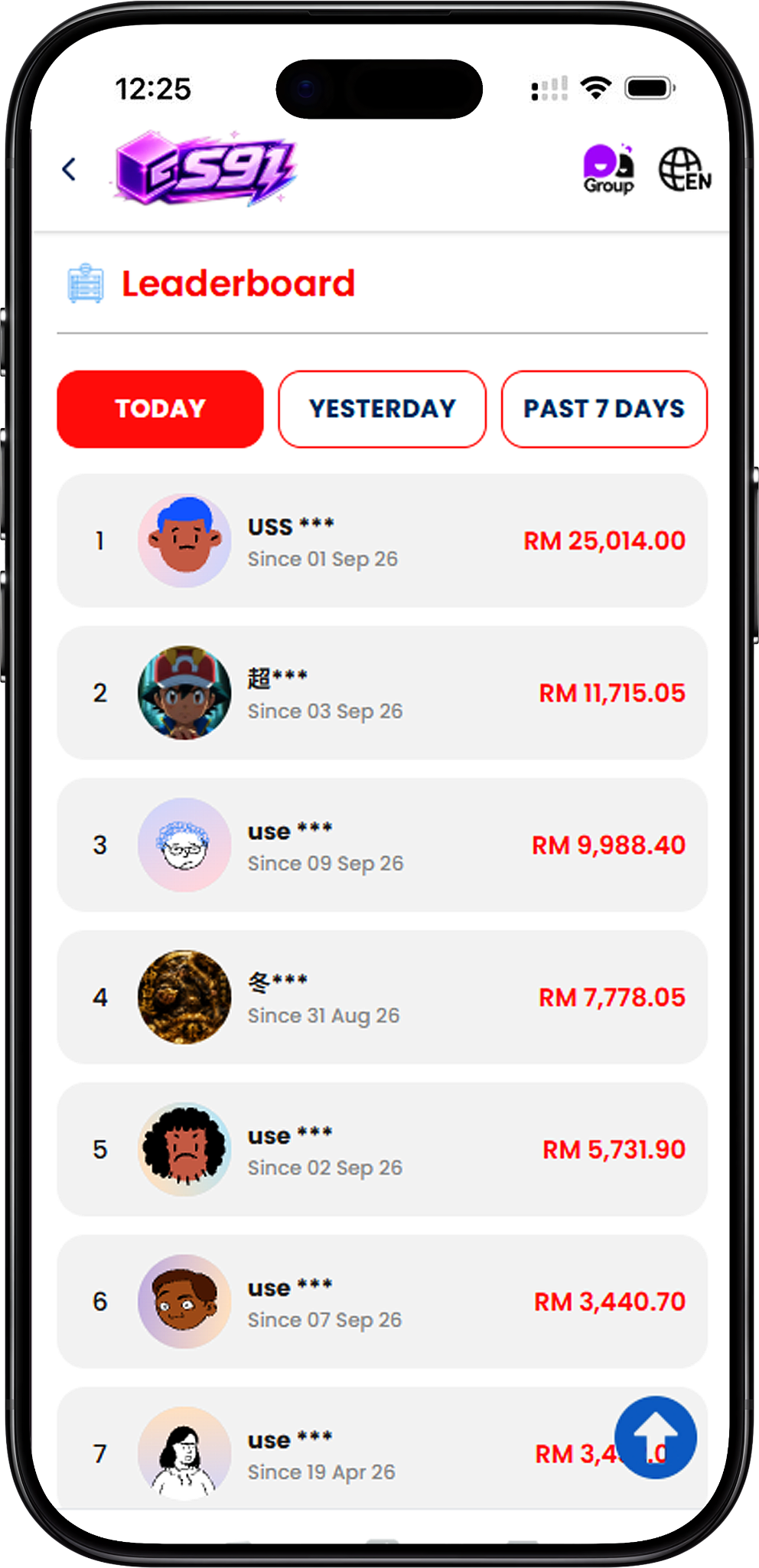 What Is S91 Ranking?
